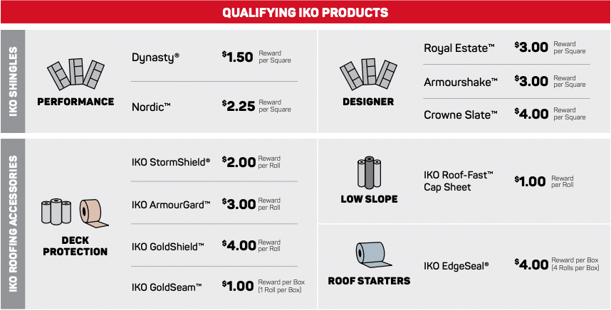 iko-roofing-exclusive-2021-rebate-offer-currier-lumber-and-hardware